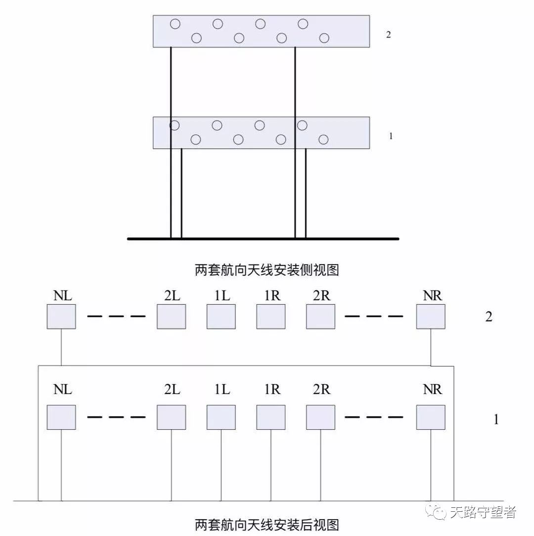 國内首次開展單方向雙盲降技術論證