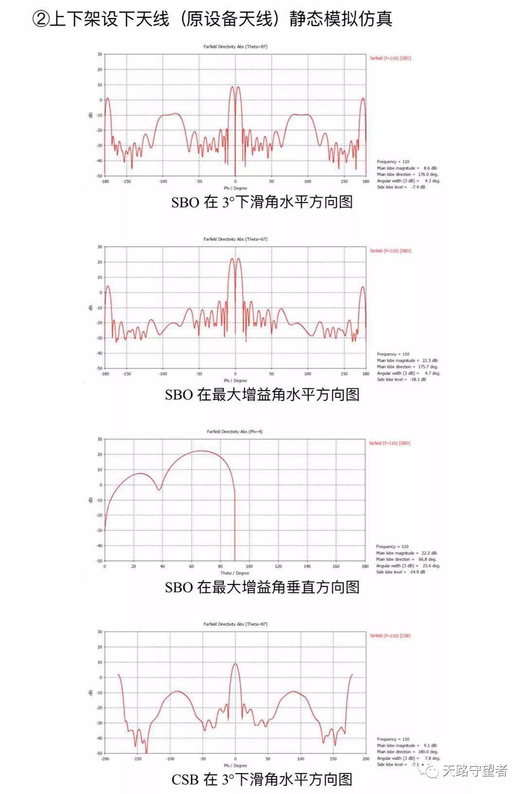 國内首次開展單方向雙盲降技術論證